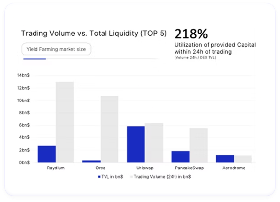 Outsized Returns Chart